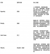 <b>2024年从动化配送核心单元成本削减</b>